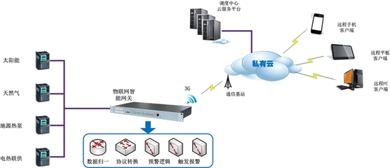 旋思科技 引領(lǐng)工業(yè)設(shè)備互聯(lián)互通互操作的核心技術(shù)平臺研發(fā)與網(wǎng)絡(luò)工程設(shè)計